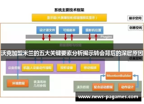 沃克加盟米兰的五大关键要素分析揭示转会背后的深层原因