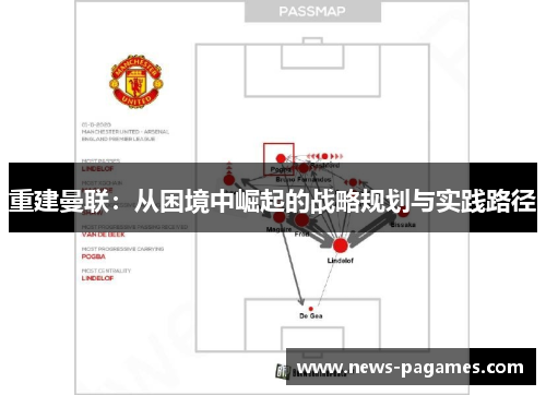 重建曼联：从困境中崛起的战略规划与实践路径